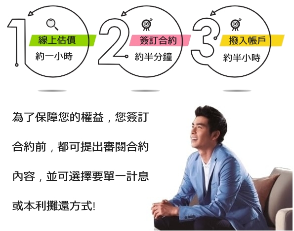 新竹分期車利息