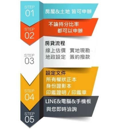 新竹分期車持分