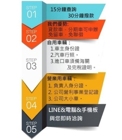 新竹分期車流程